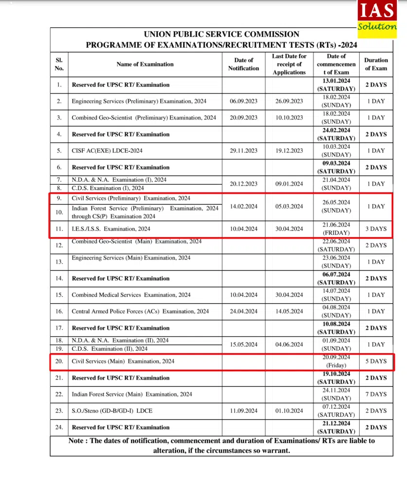 UPSC 2024 Exam Dates, Calendar & Notification for UPSC Prelims and Mains