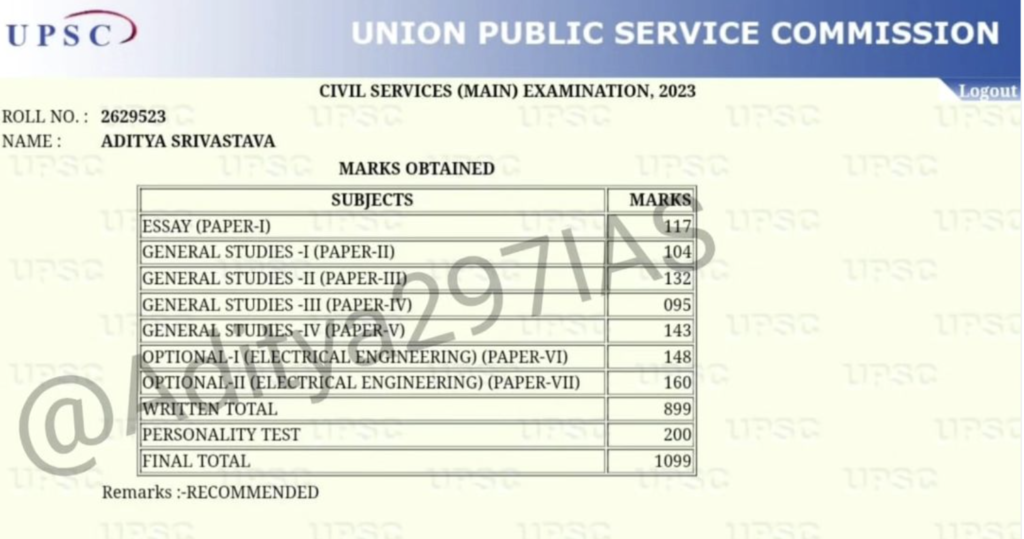 Aditya Srivastava IAS Mark Sheet