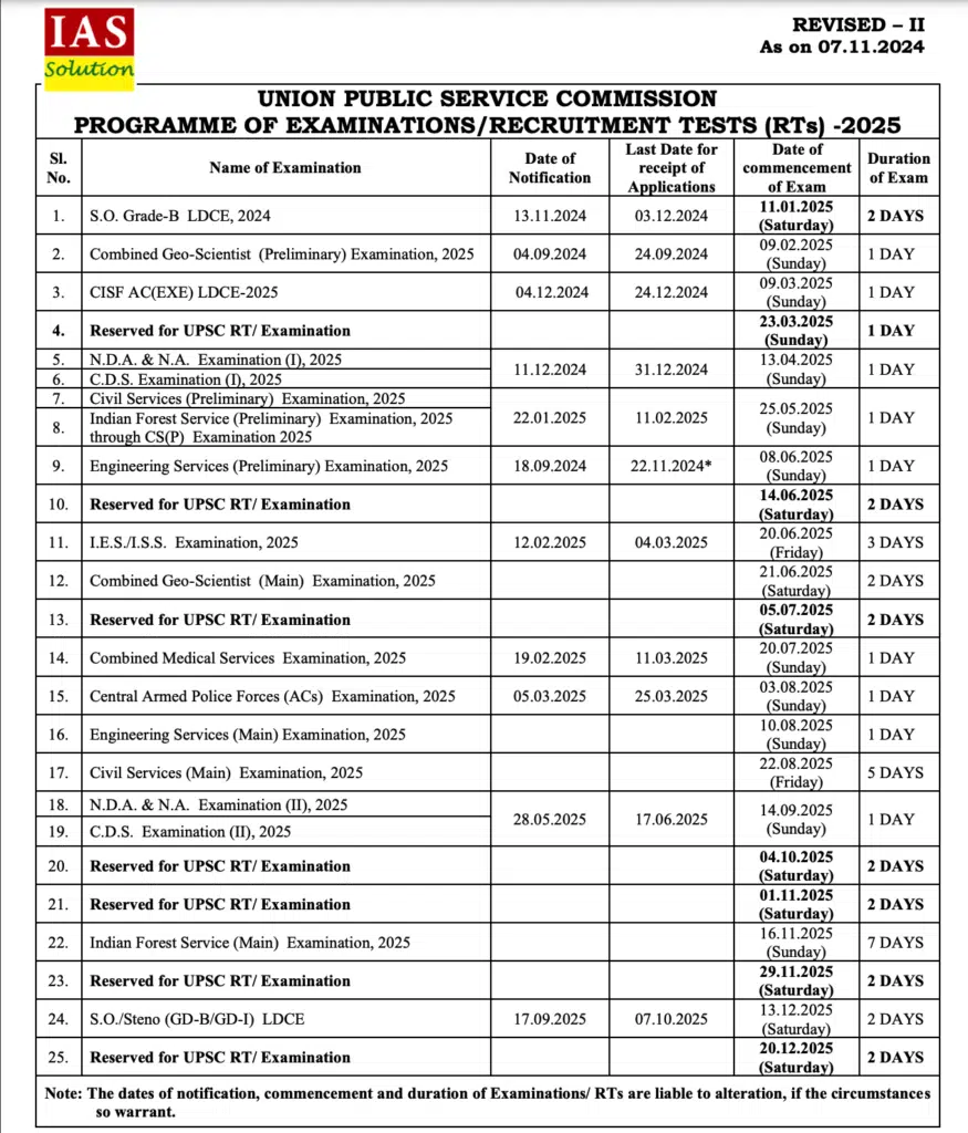 Revised UPSC Exam Calendar 2025